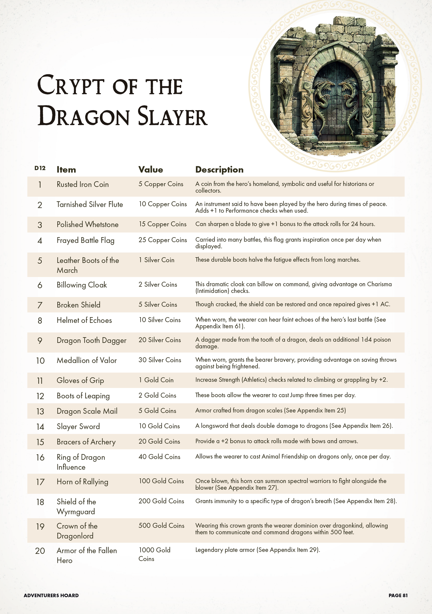 The Adventurers Hoard - PDF Version