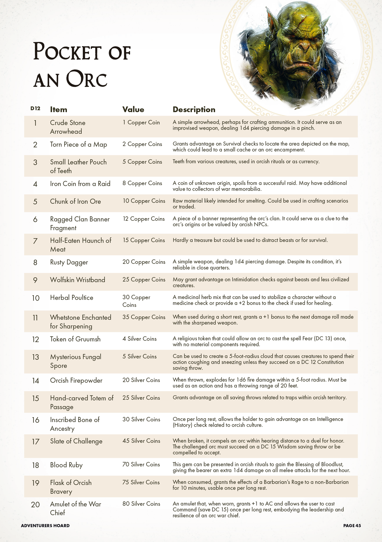 The Adventurers Hoard - PDF Version