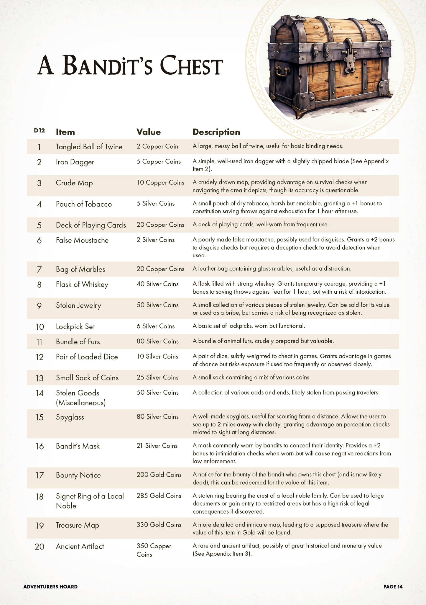 The Adventurers Hoard - PDF Version